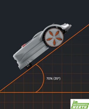 Sunseeker X7 AWD Mähroboter kabellos Rasenroboter mit Allrad
