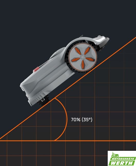 Sunseeker Mähroboter Steigung Allrad AWD Rasenroboter günstig kaufen