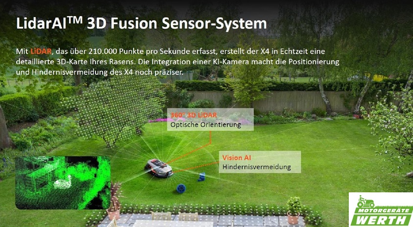 Sunseeker Elite X4 Rasenroboter Mähroboter Lidar Lazer 3D Fusion Sensor-System kaufen