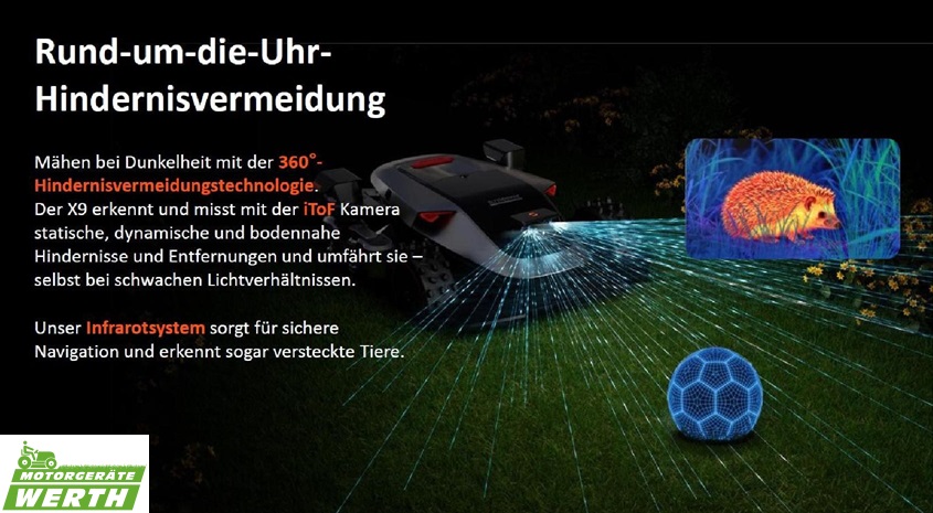 Sunseeker Elite X9 Plus 8 Kameras 360 Night Vision Infrarot Wärmekamera Hindernisvermeidung iToF Kamera Rasenroboter Mähroboter