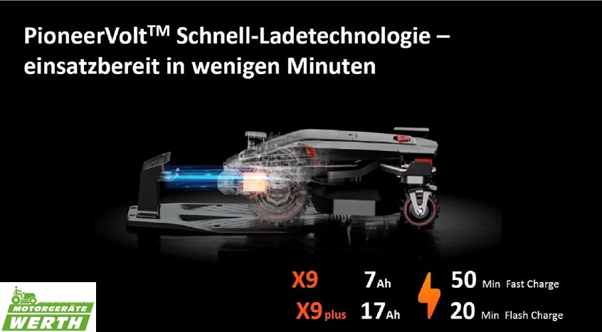 Sunseeker Elite X9 Plus PioneerVolt Schnell-Ladesystem einsatzbereit in wenigen Minuten Rasenroboter Mähroboter